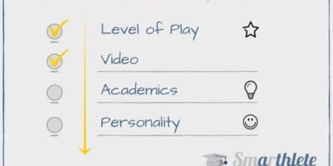 Top 4 Things on a College Coach Recruiting Checklist