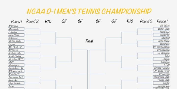 Road Map to NCAA D1 Championship in Men's Tennis