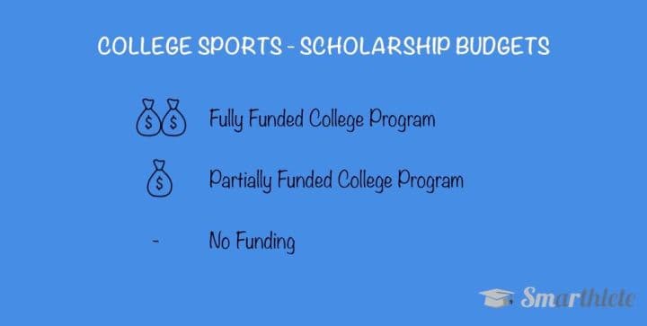 Intercollegiate Athletic Program Funding