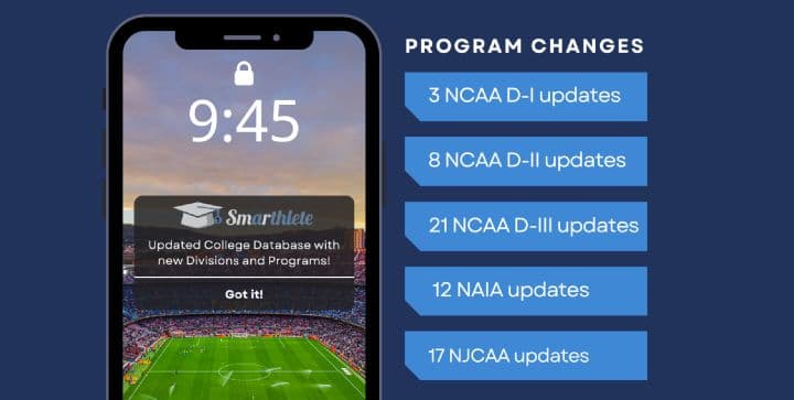 College Athletic Program Changes - Spring 2024